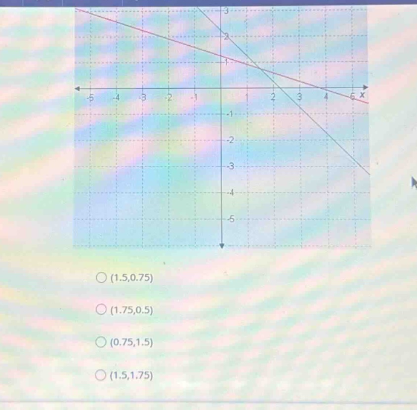 \\((1.5, 0.75)\\) \\((1.75, 0.5)\\) \\((0.75, 1.5)\\) \\((1.5, 1.75)\\)