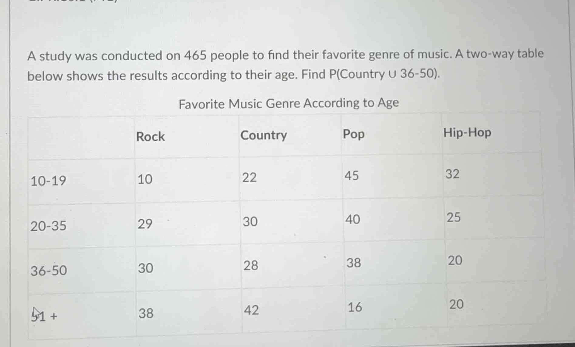 a study was conducted on 465 people to find their favorite genre of mus…