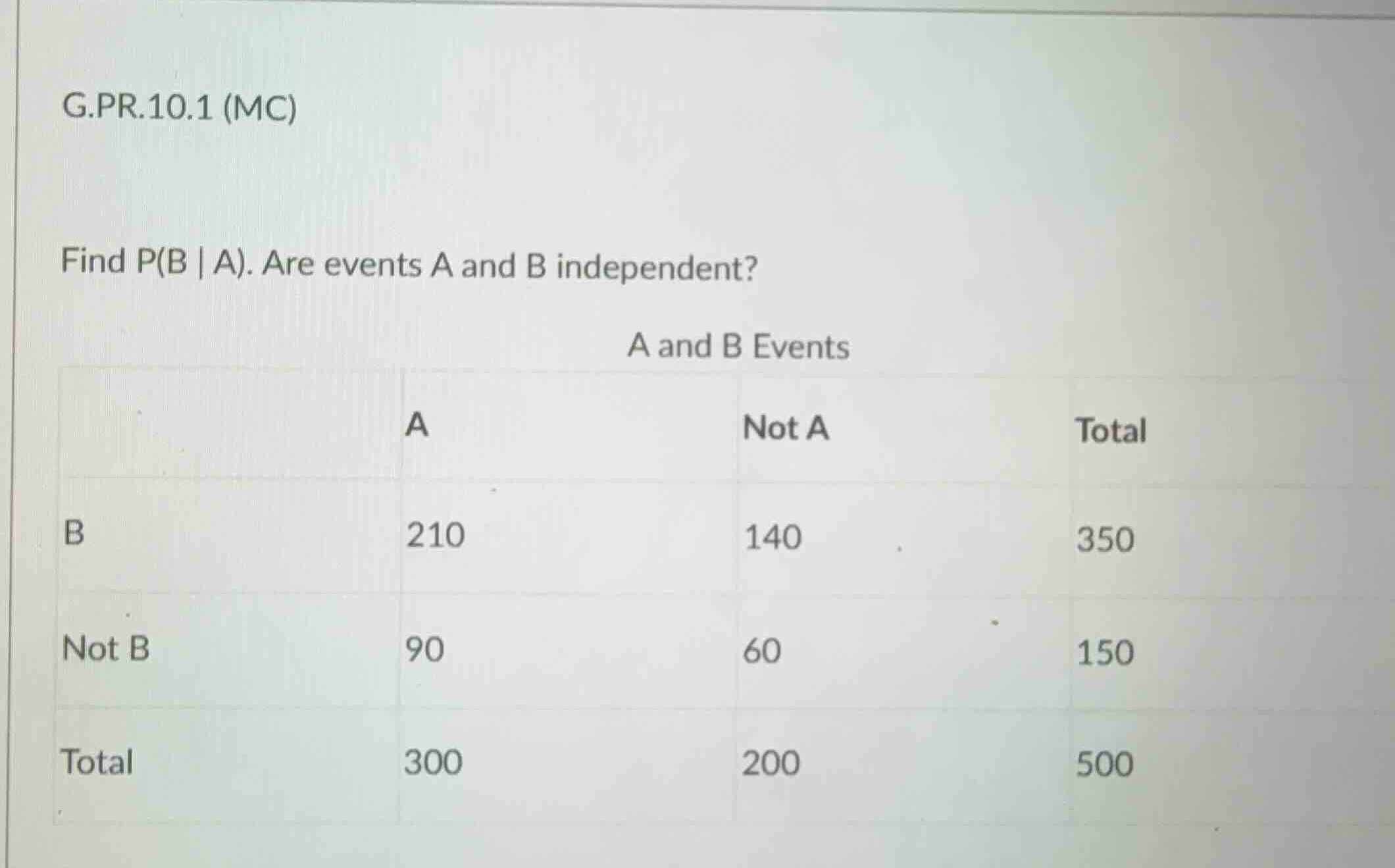 g.pr.10.1 (mc) find p(b | a). are events a and b independent? a and b e…
