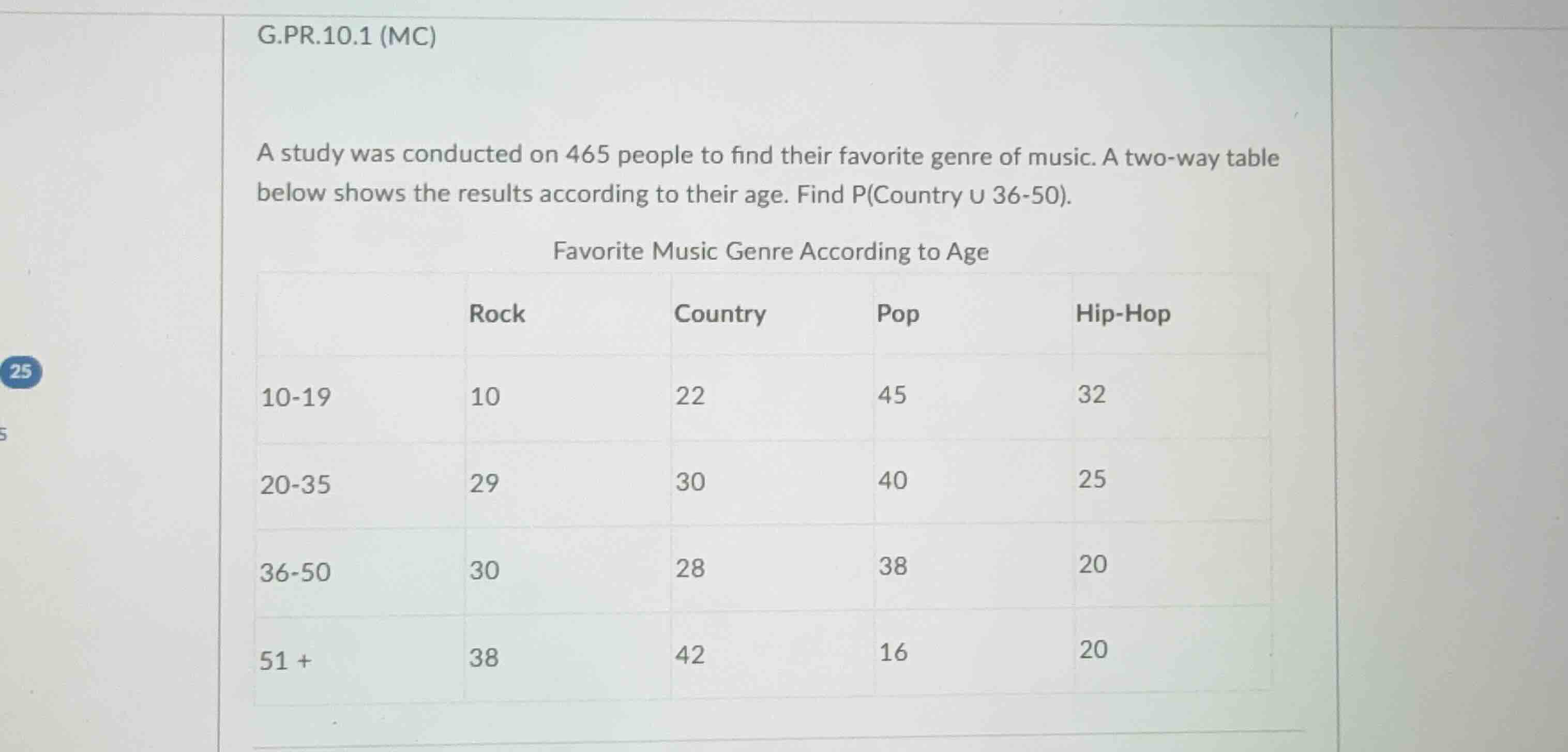 g.pr.10.1 (mc) a study was conducted on 465 people to find their favori…