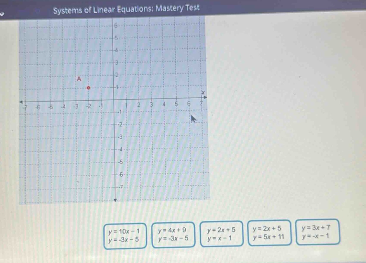systems of linear equations: mastery test point a is plotted at \\((-2,…
