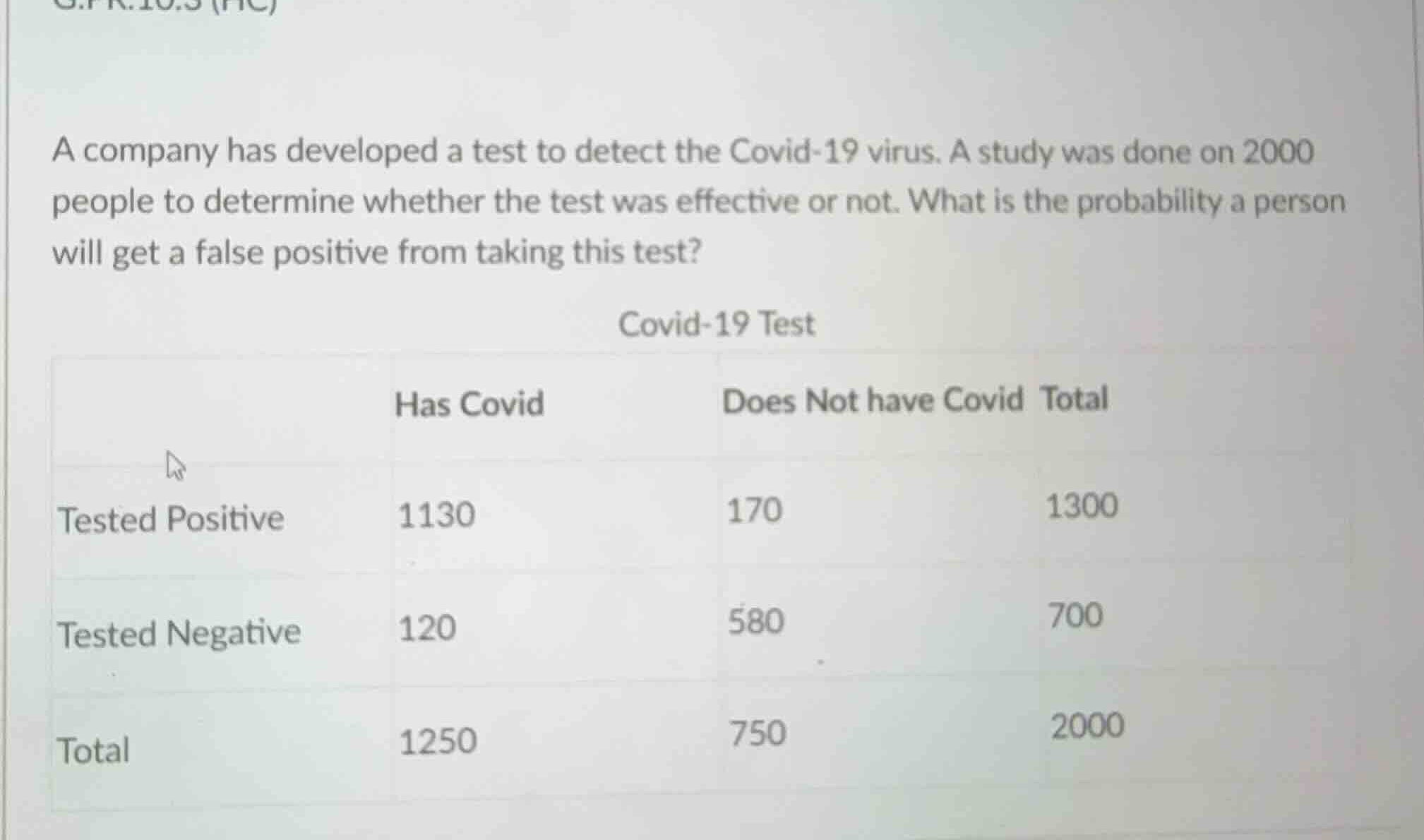 a company has developed a test to detect the covid-19 virus. a study wa…