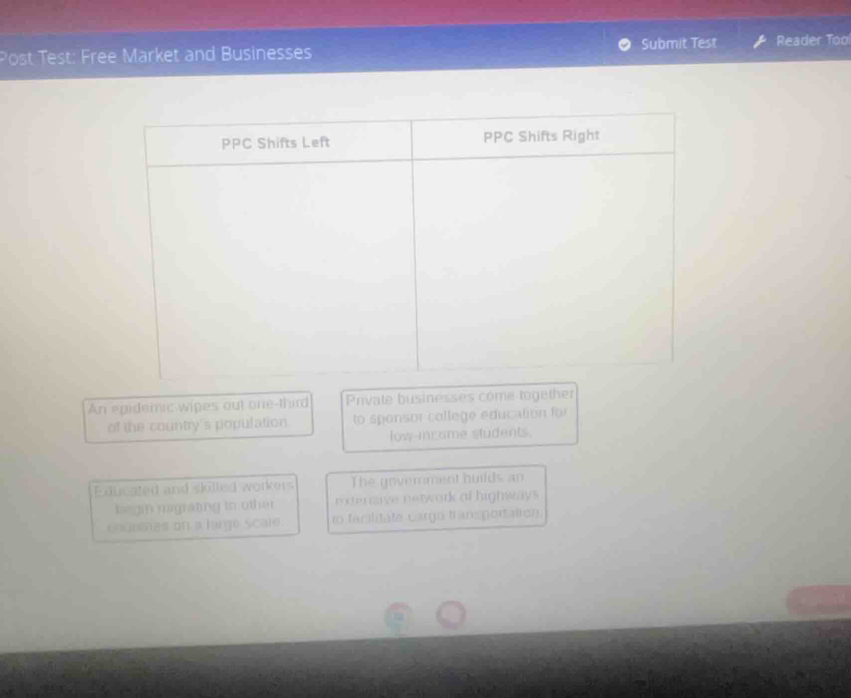 post test: free market and businesses | ppc shifts left | ppc shifts ri…