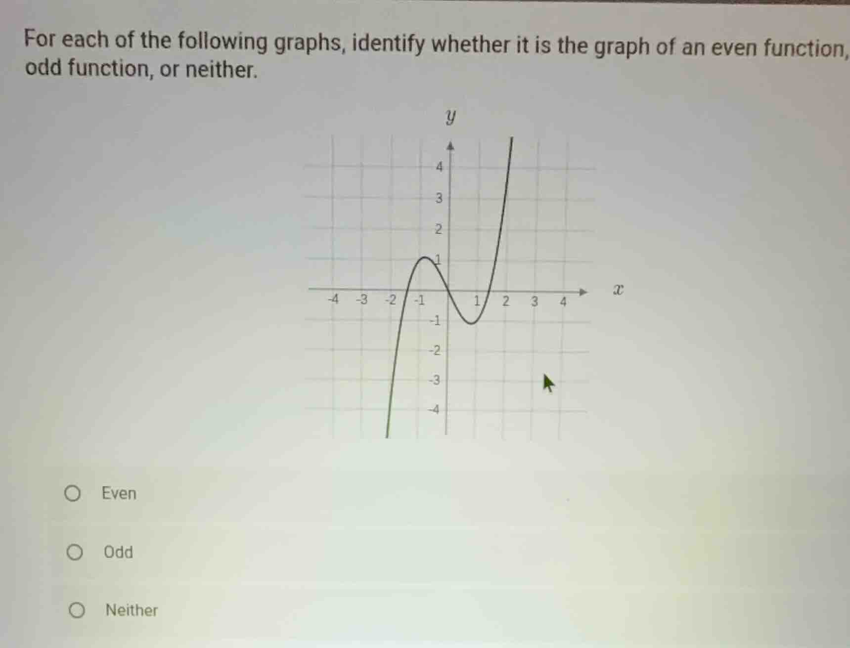 for each of the following graphs, identify whether it is the graph of a…