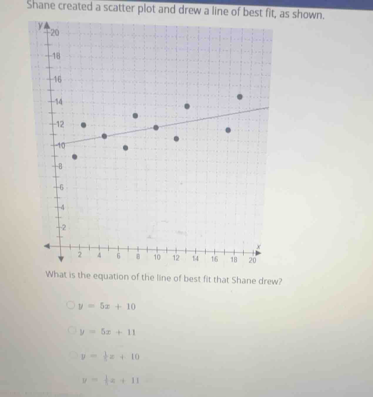 shane created a scatter plot and drew a line of best fit, as shown. wha…