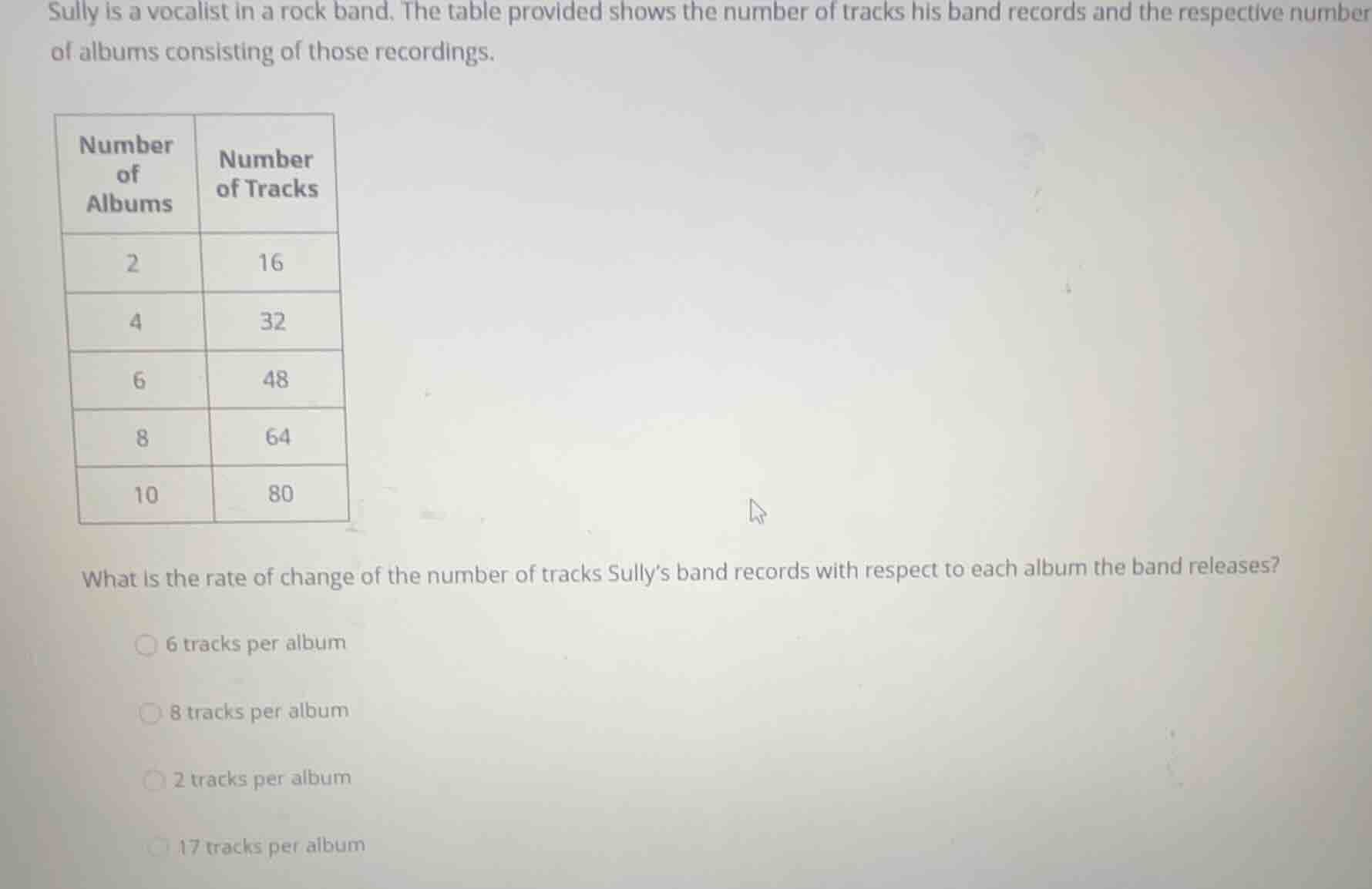sully is a vocalist in a rock band. the table provided shows the number…