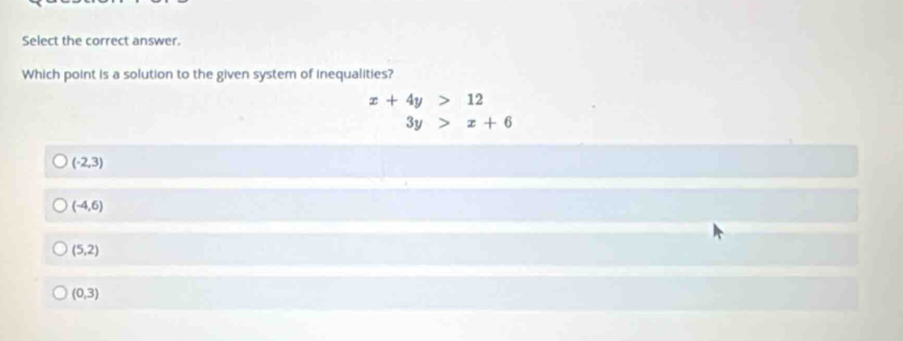 select the correct answer. which point is a solution to the given syste…