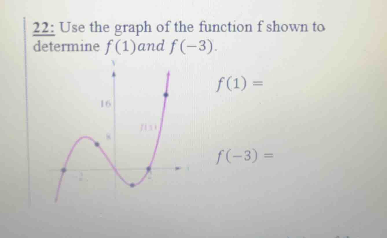 22: use the graph of the function f shown to determine \\(f(1)\\) and \…