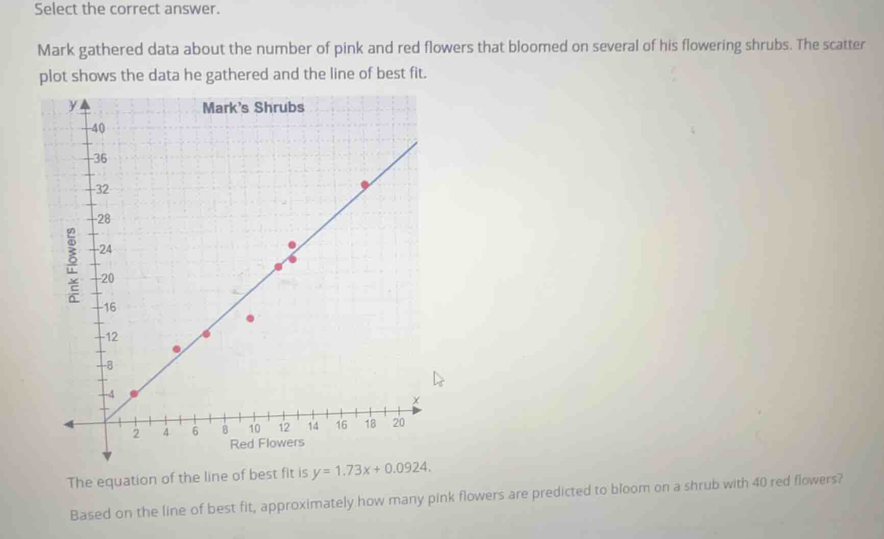 select the correct answer. mark gathered data about the number of pink …