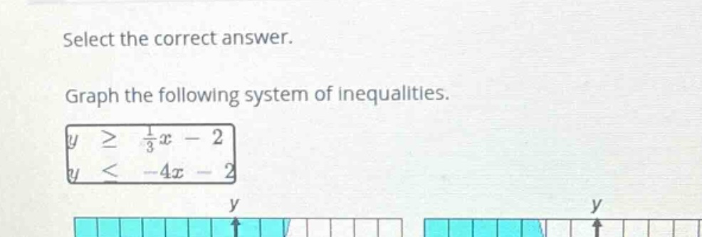 select the correct answer. graph the following system of inequalities. …