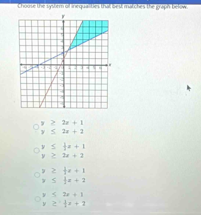 choose the system of inequalities that best matches the graph below. \\…