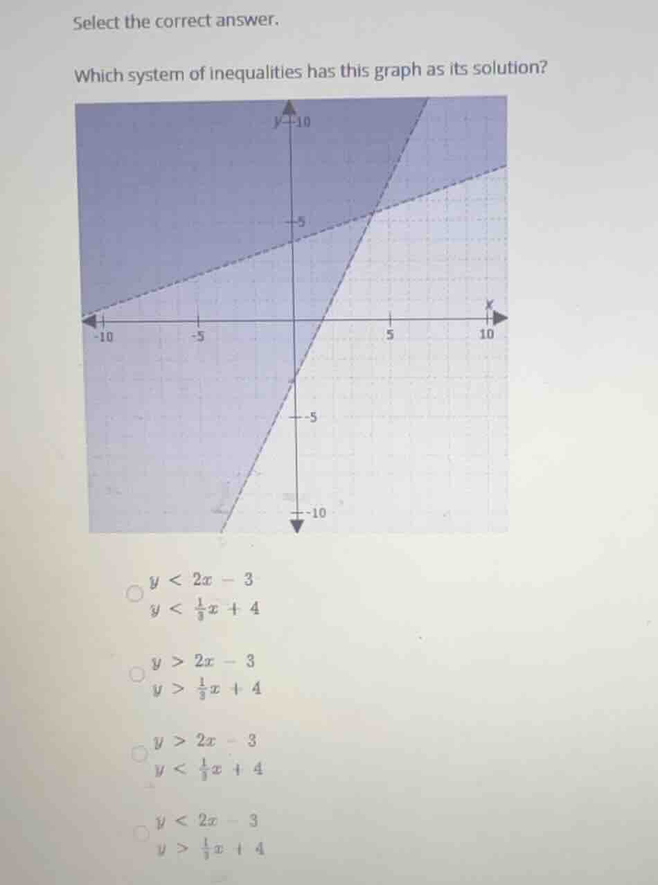 select the correct answer. which system of inequalities has this graph …
