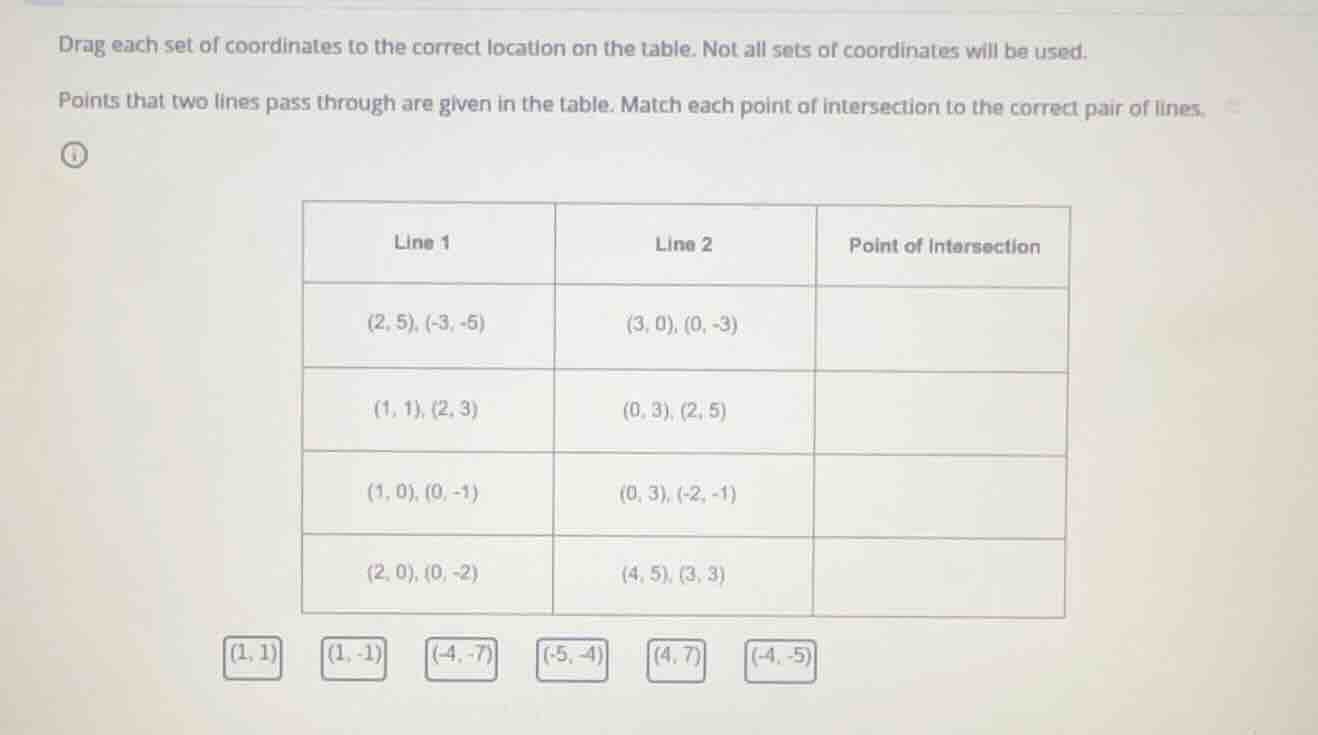 drag each set of coordinates to the correct location on the table. not …
