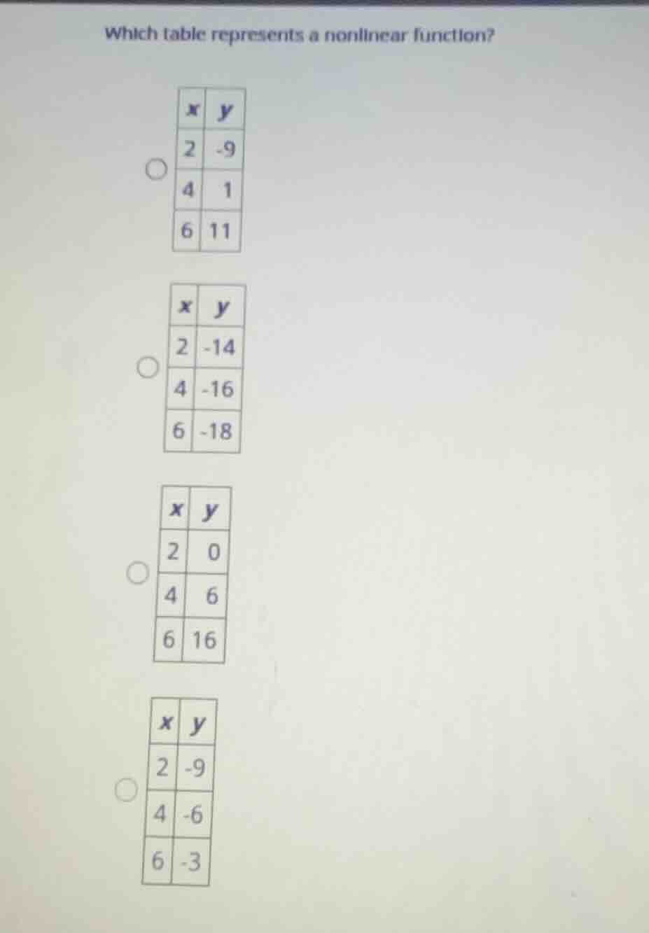 which table represents a nonlinear function?
