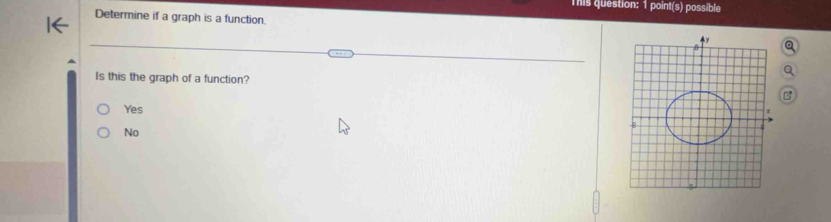 determine if a graph is a function. is this the graph of a function? ye…