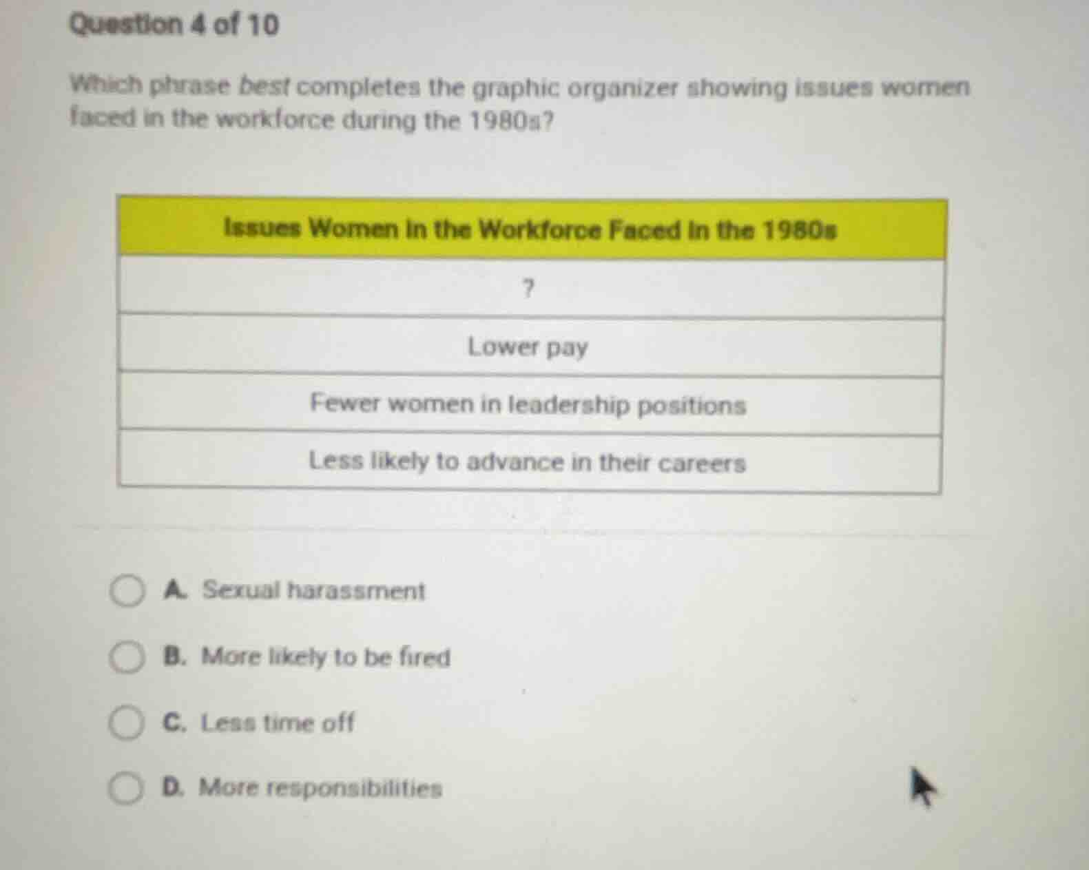 question 4 of 10 which phrase best completes the graphic organizer show…