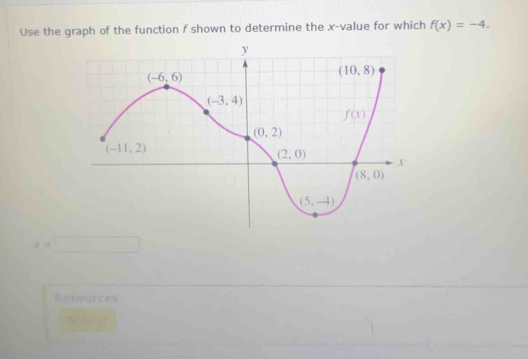 use the graph of the function \\(f\\) shown to determine the \\(x\\)-va…