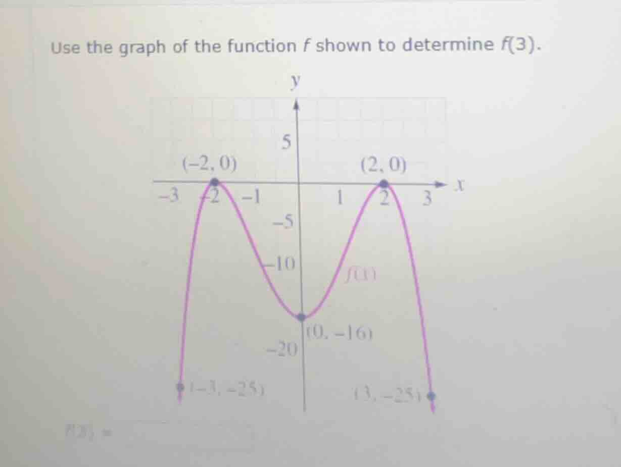 use the graph of the function \\(f\\) shown to determine \\(f(3)\\).