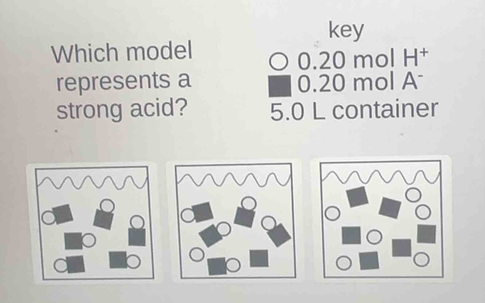 which model represents a strong acid? key \\(0.20\\text{ mol h}^+\\) \\…