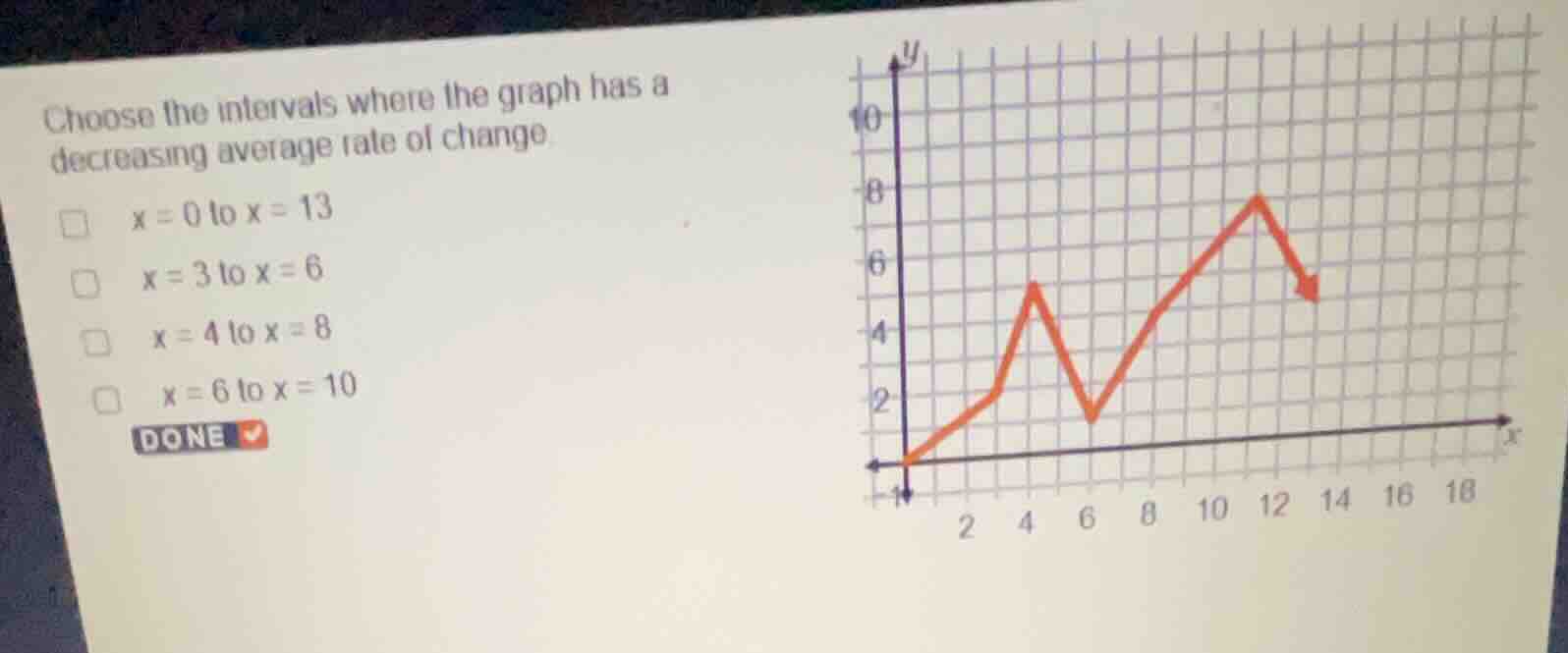choose the intervals where the graph has a decreasing average rate of c…