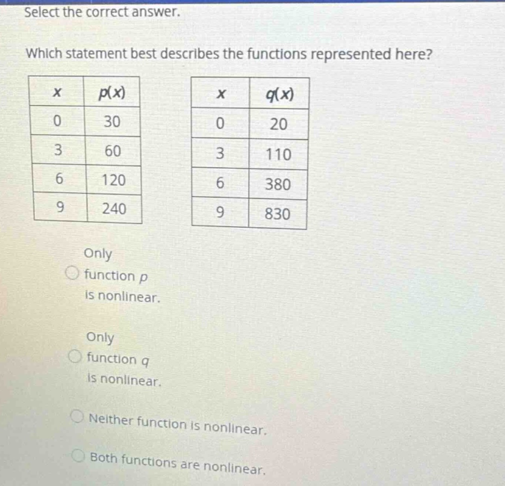 select the correct answer. which statement best describes the functions…