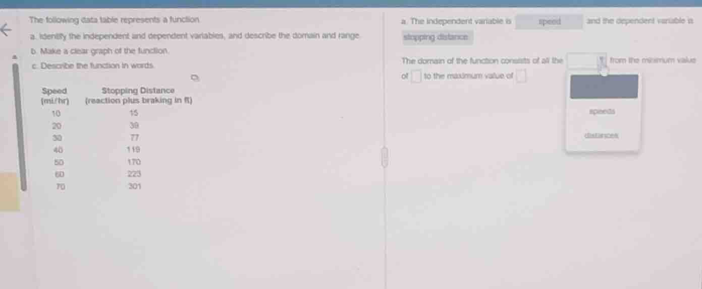 the following data table represents a function. a. identify the indepen…
