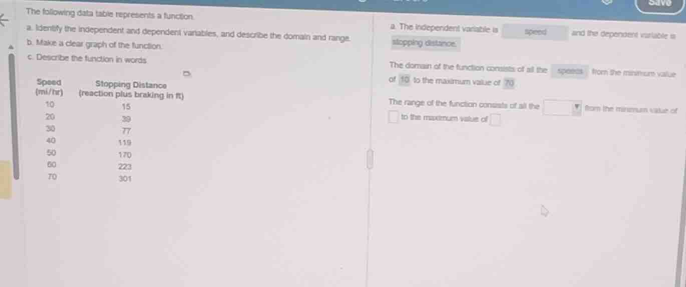 the following data table represents a function. a. identify the indepen…