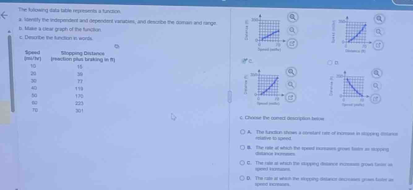 the following data table represents a function. a. identify the indepen…