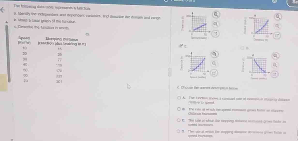the following data table represents a function. a. identify the indepen…