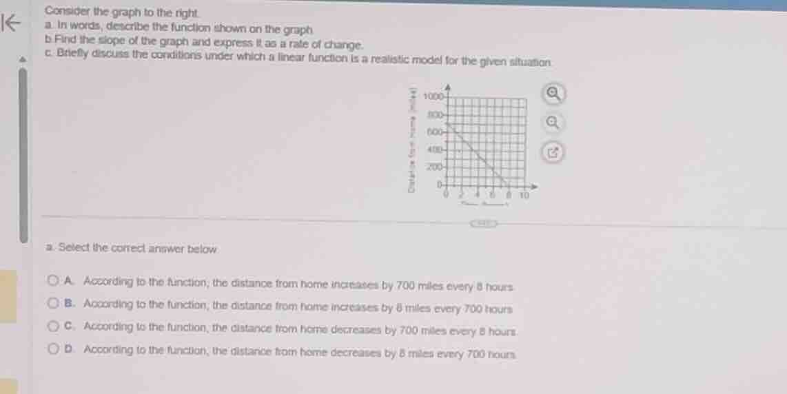 consider the graph to the right. a. in words, describe the function sho…
