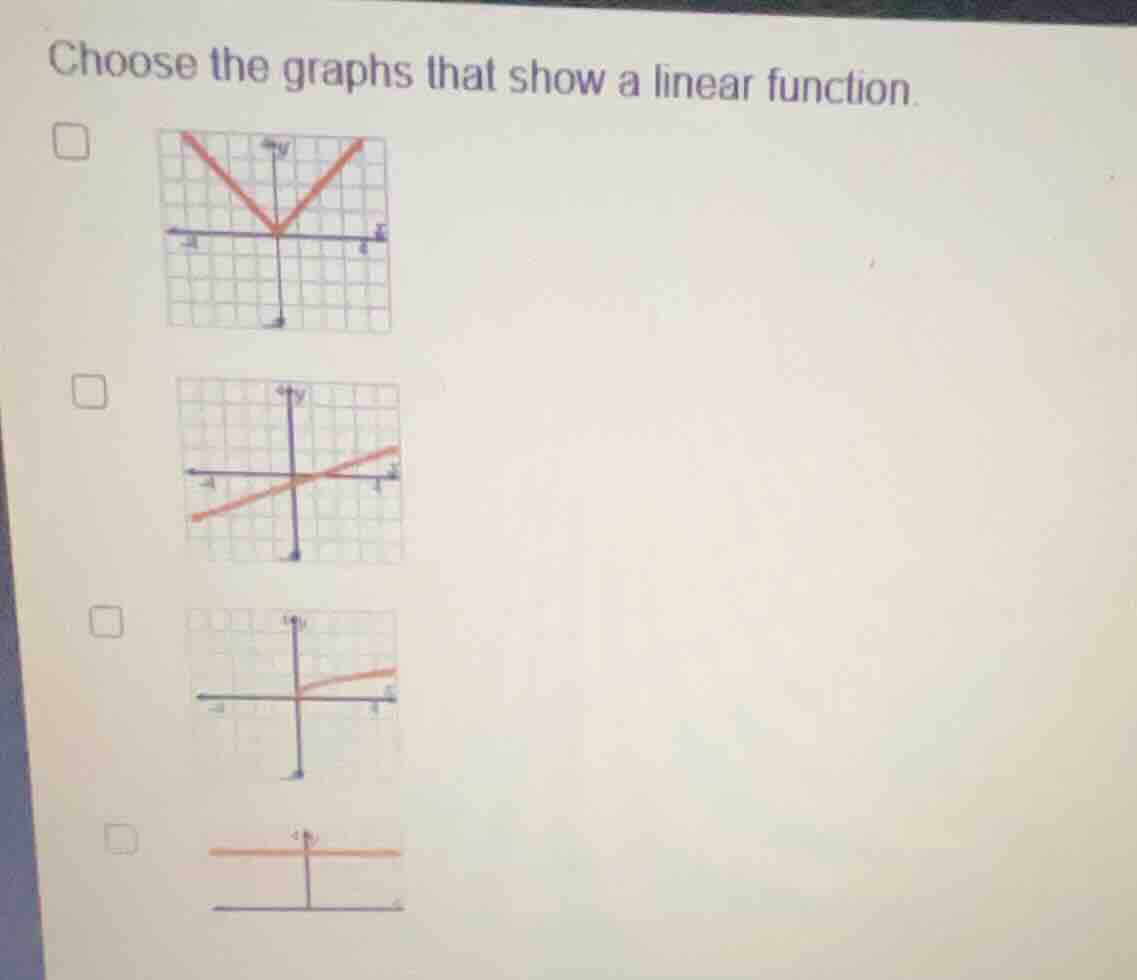 choose the graphs that show a linear function.