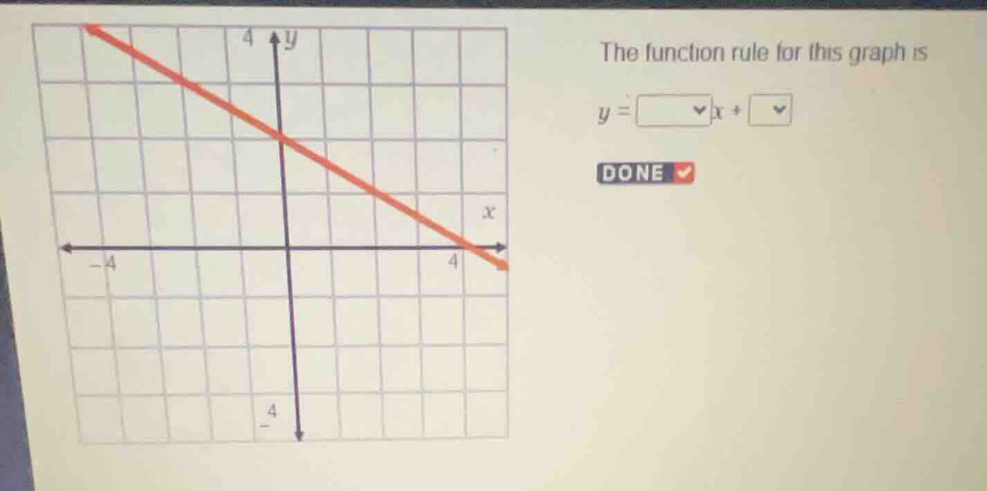 the function rule for this graph is \\(y = \\quadx + \\quad\\)