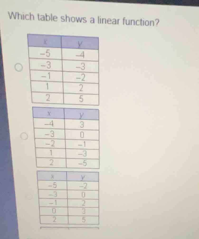 which table shows a linear function?