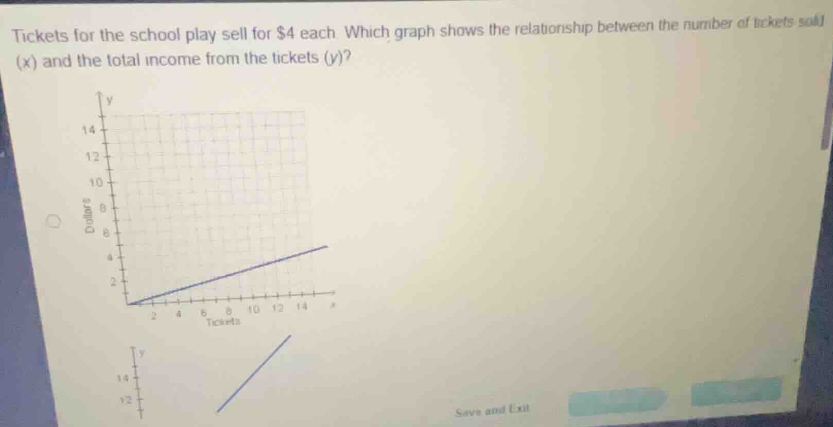 tickets for the school play sell for $4 each. which graph shows the rel…