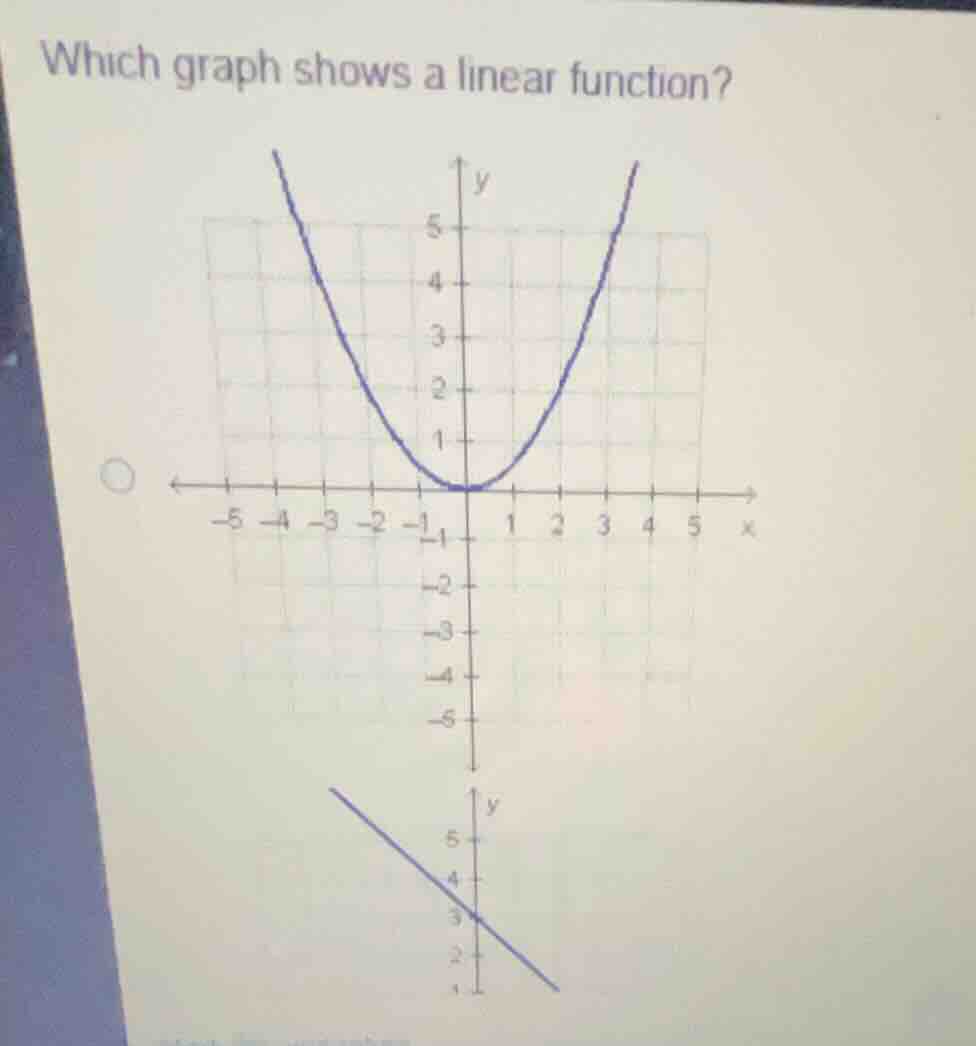 which graph shows a linear function?