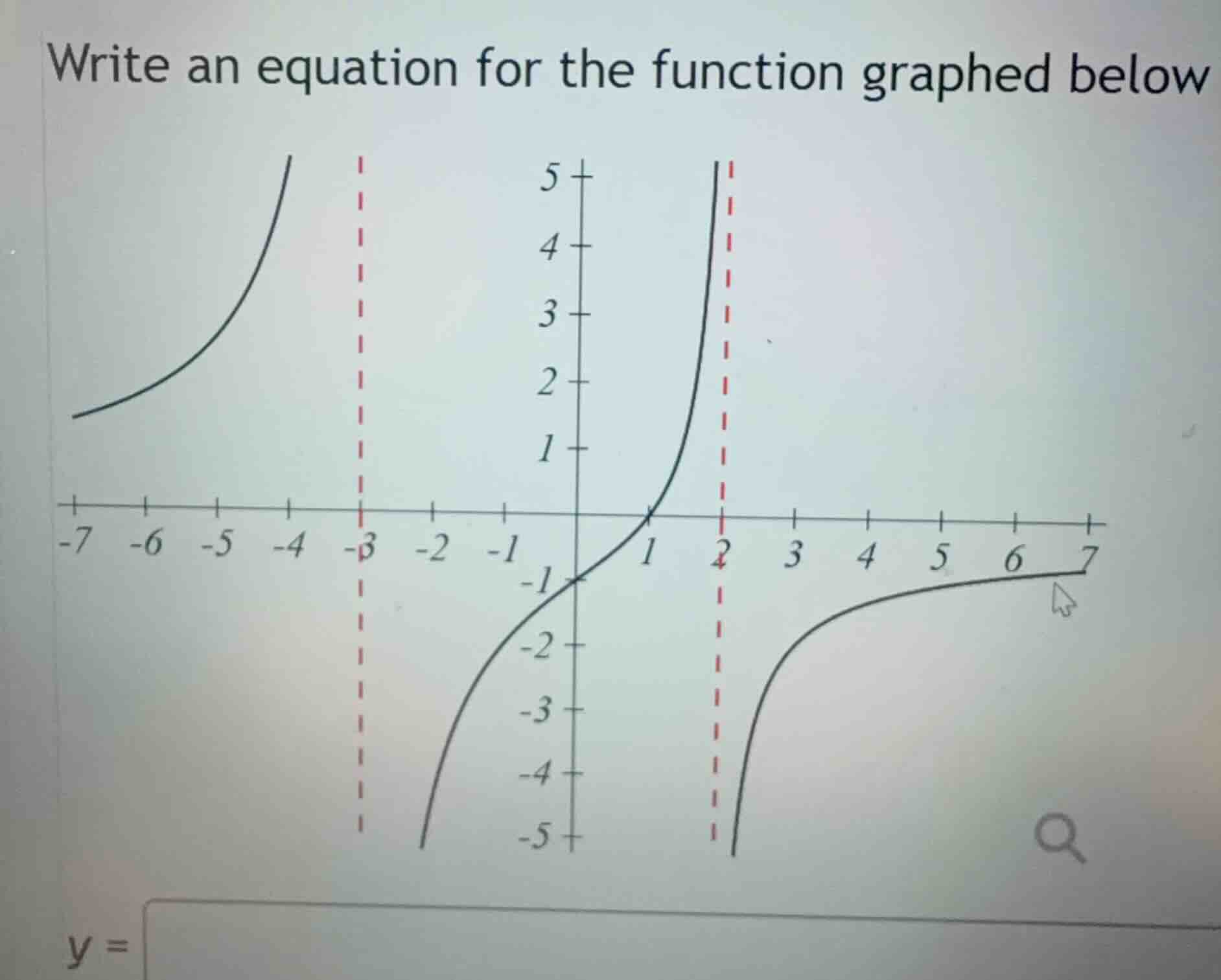 write an equation for the function graphed below \\(y =\\)