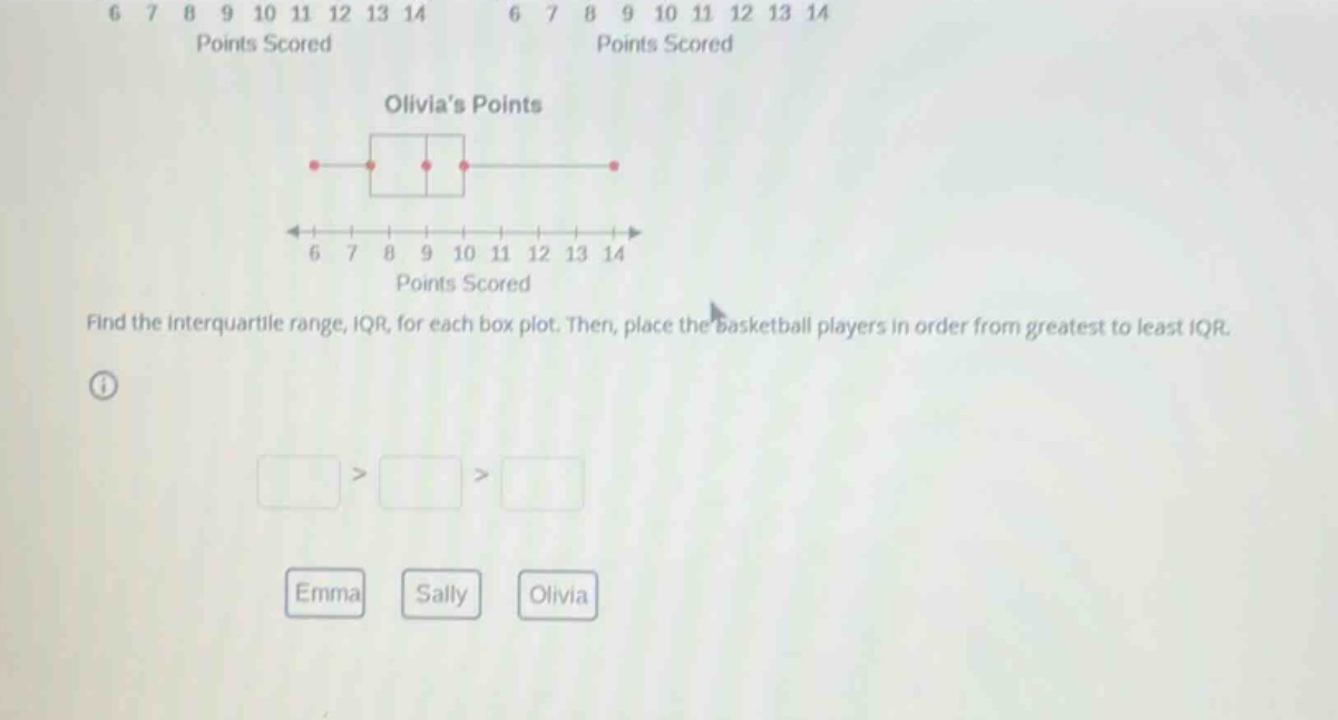 olivias points points scored find the interquartile range, iqr, for eac…