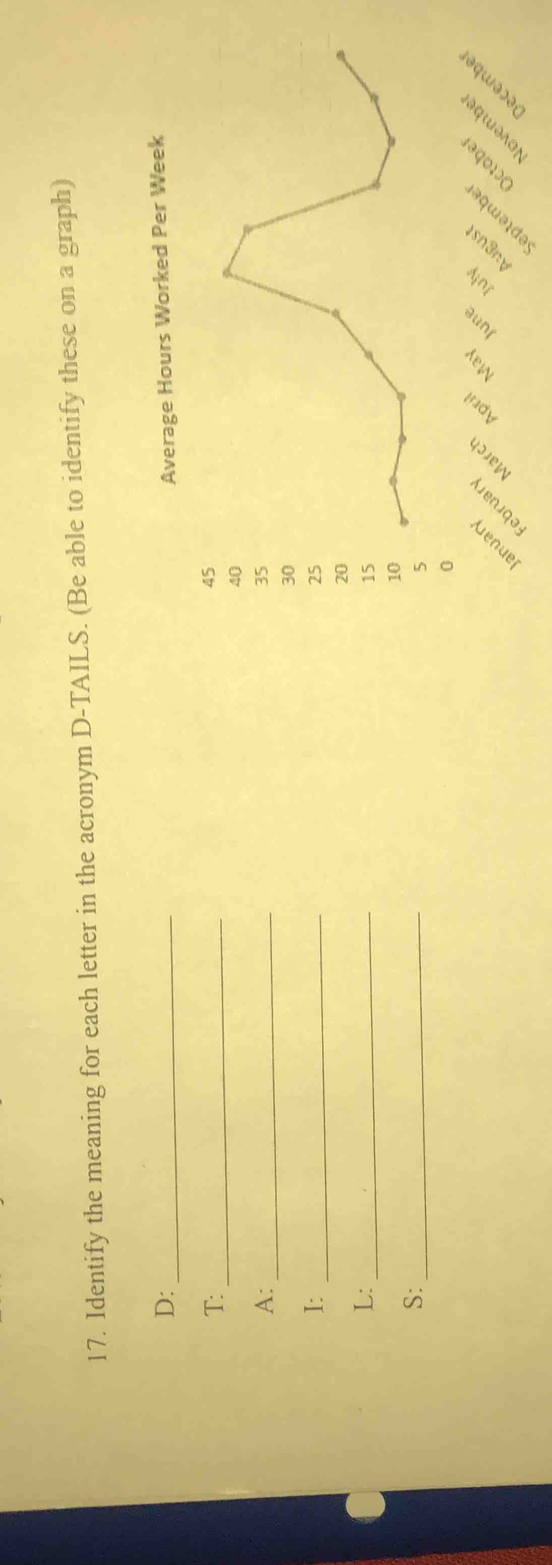 17. identify the meaning for each letter in the acronym d-tails. (be ab…