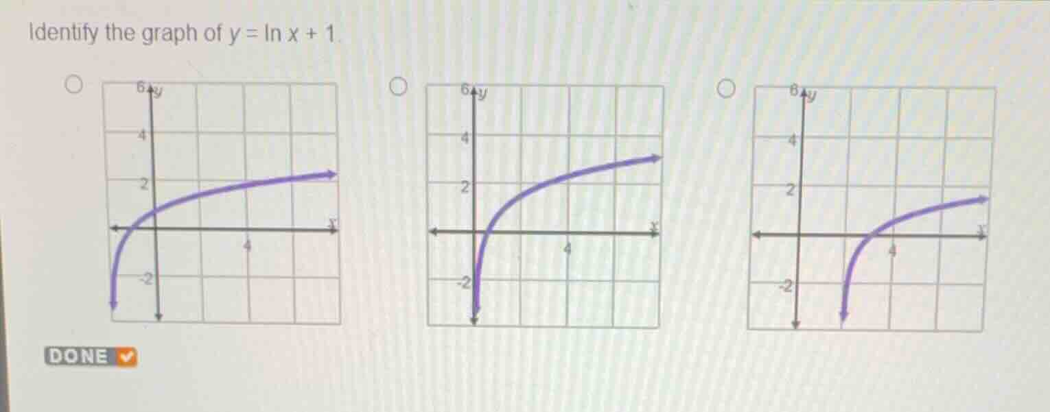identify the graph of \\(y = \\ln x + 1\\).