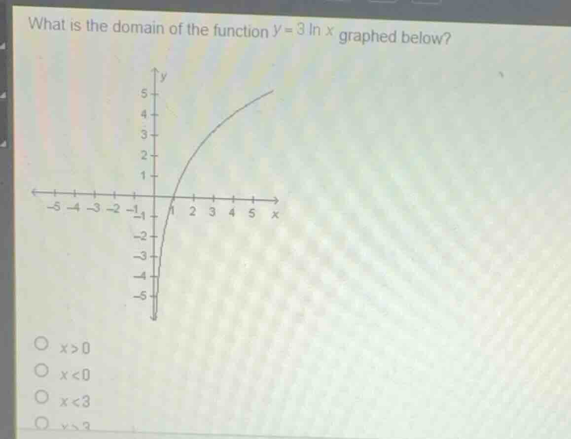 what is the domain of the function \\(y = 3 \\ln x\\) graphed below? \\…