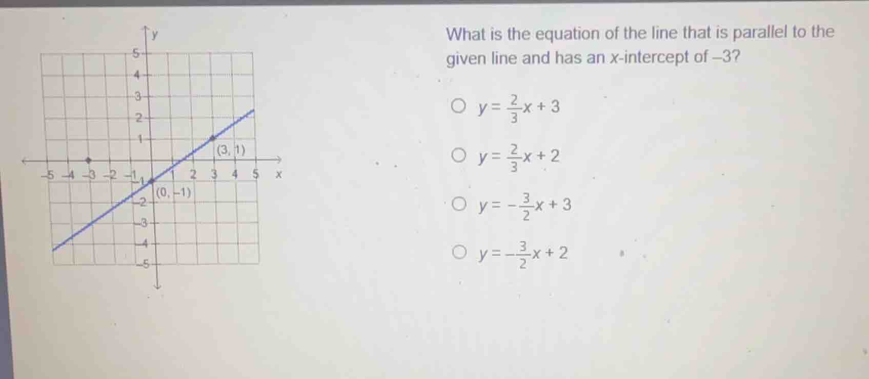 what is the equation of the line that is parallel to the given line and…