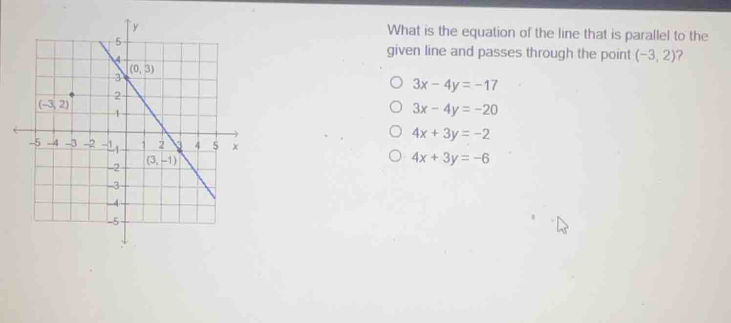 what is the equation of the line that is parallel to the given line and…
