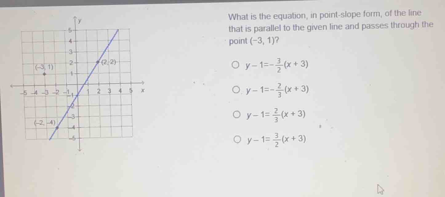 what is the equation, in point-slope form, of the line that is parallel…
