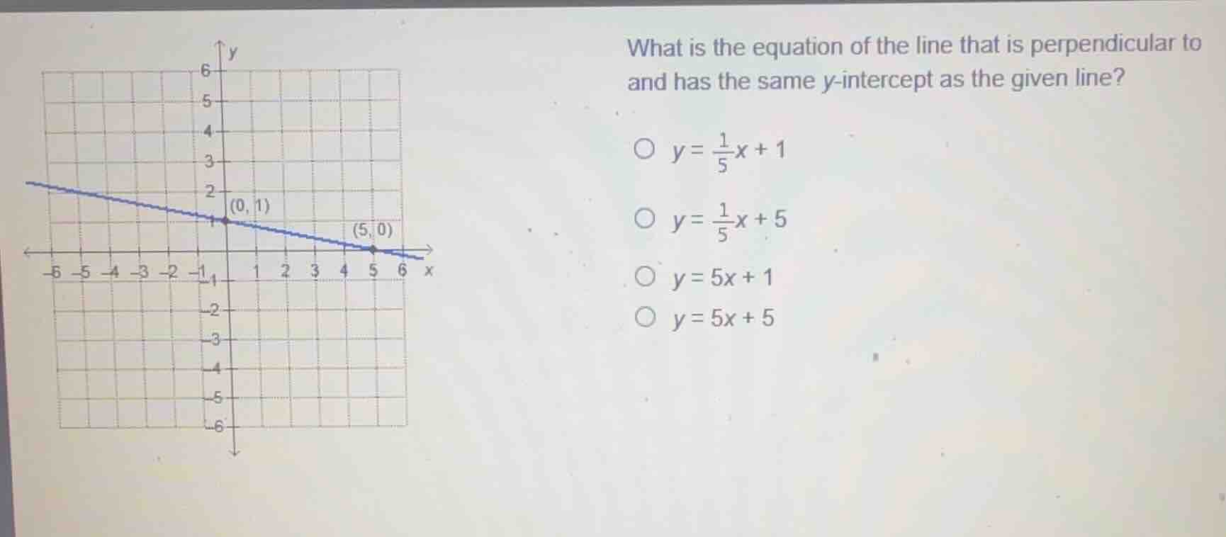 what is the equation of the line that is perpendicular to and has the s…
