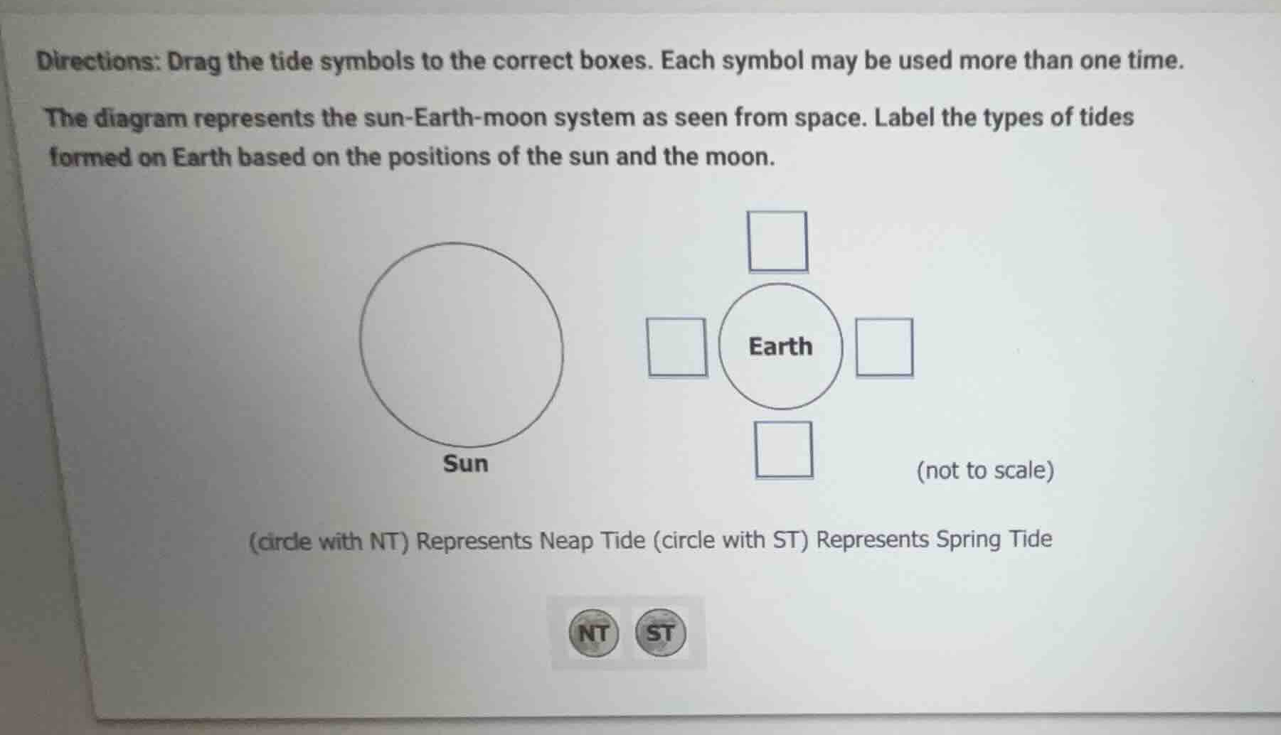 directions: drag the tide symbols to the correct boxes. each symbol may…