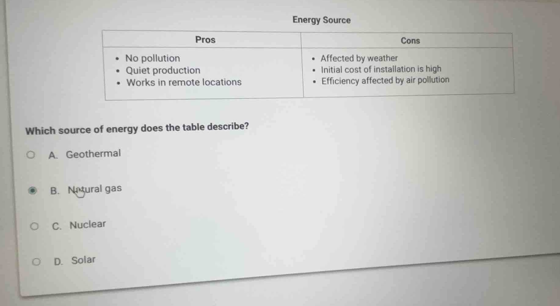 energy source pros - no pollution - quiet production - works in remote …