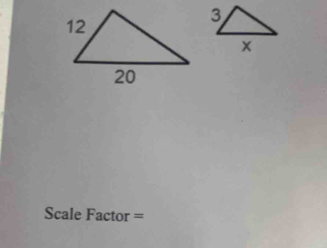 scale factor =