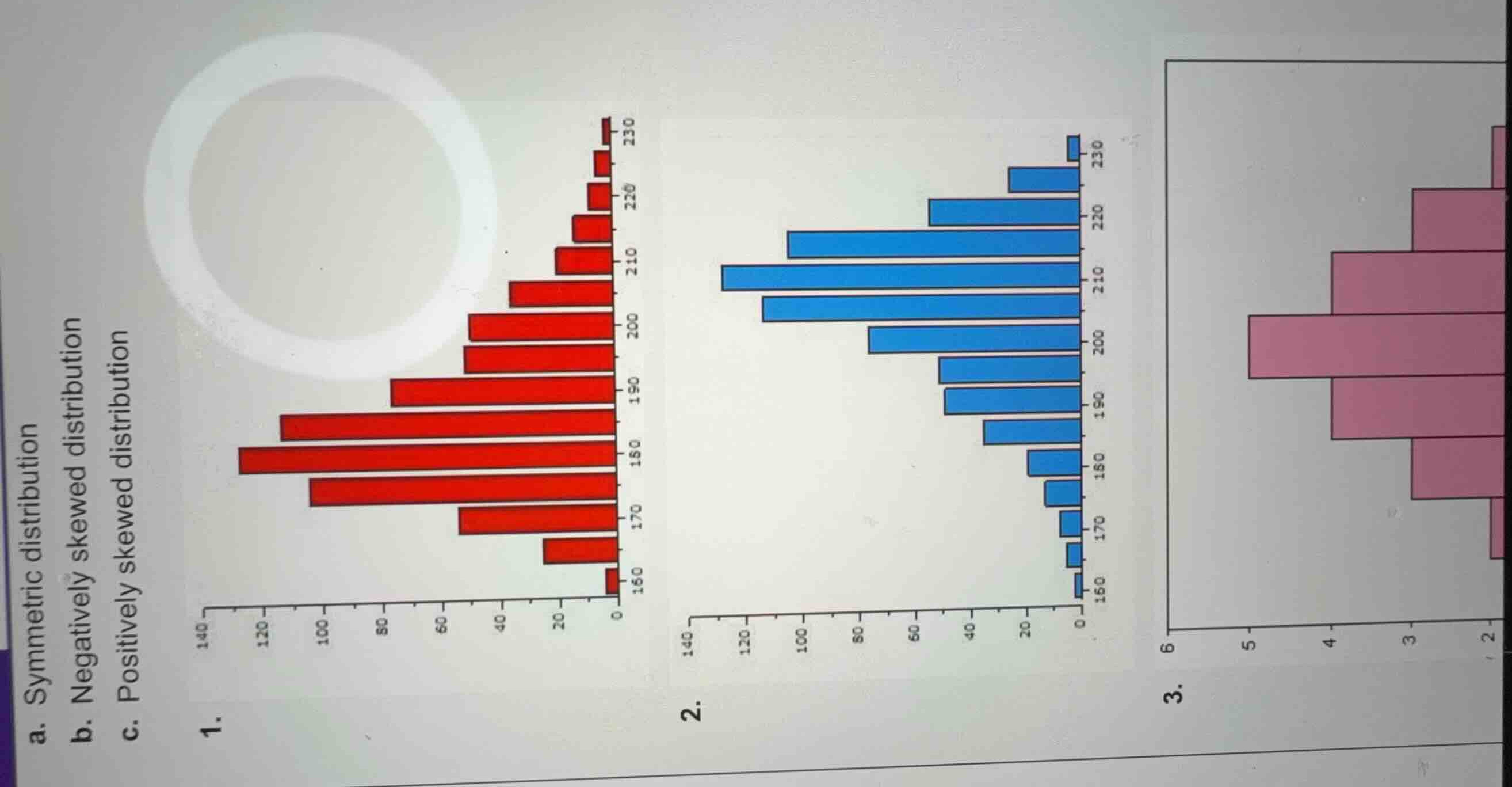 a. symmetric distribution b. negatively skewed distribution c. positive…
