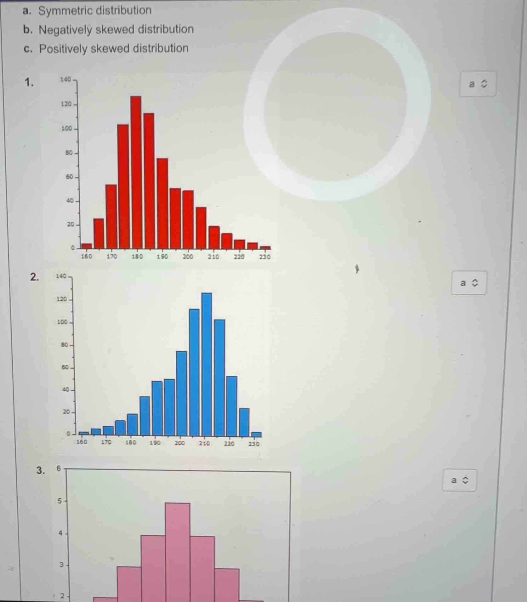 a. symmetric distribution b. negatively skewed distribution c. positive…