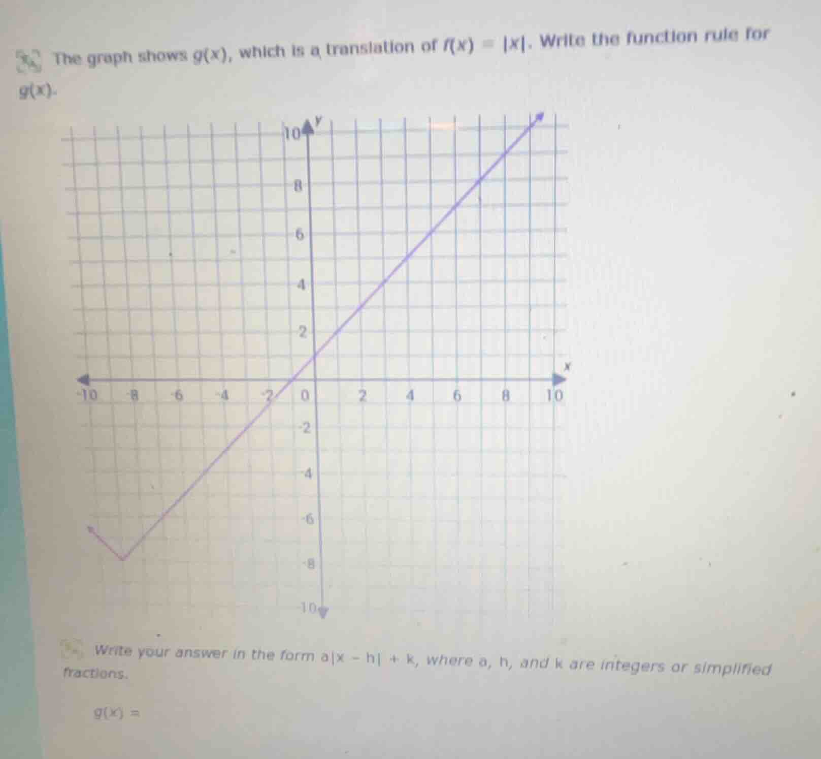the graph shows \\(g(x)\\), which is a translation of \\(f(x) = |x|\\).…